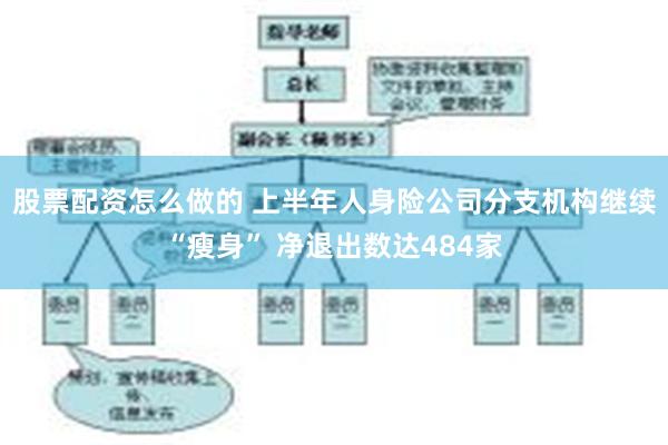 股票配资怎么做的 上半年人身险公司分支机构继续“瘦身” 净退出数达484家