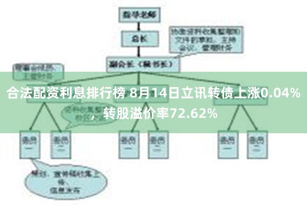 合法配资利息排行榜 8月14日立讯转债上涨0.04%，转股溢价率72.62%