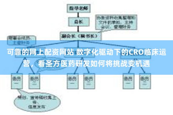 可靠的网上配资网站 数字化驱动下的CRO临床运营，看圣方医药研发如何将挑战变机遇